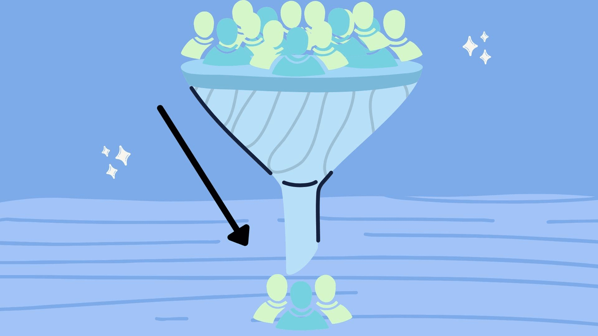 行銷漏斗效應 行銷漏斗效應